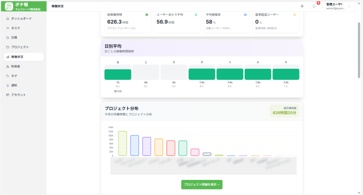 稼働状況の可視化画面
